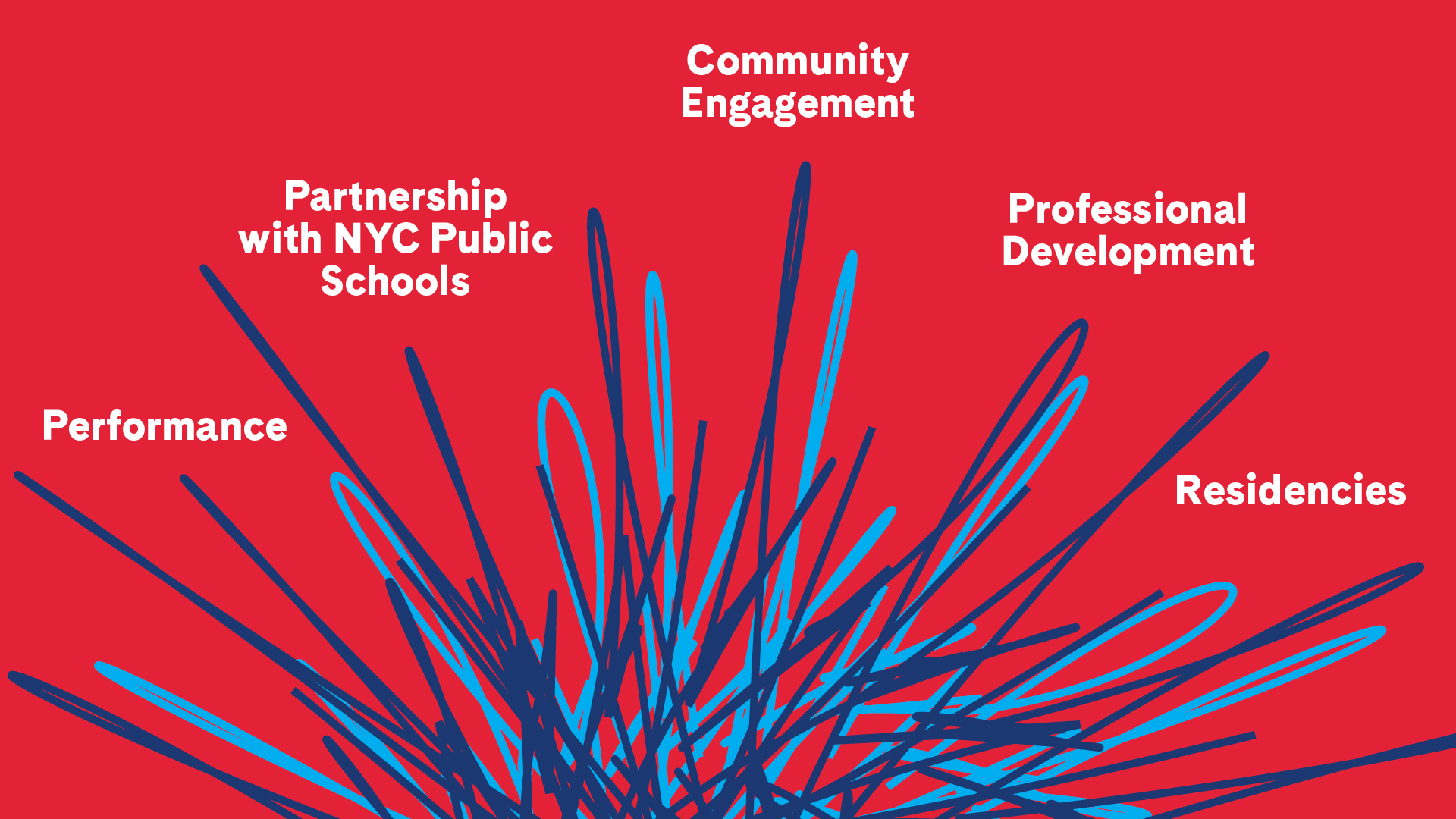 Blue and light blue ribbons of color extend toward the titles: Performance, Partnership with NYC Public Schools, Community Engagement, Professional Development, and Residencies