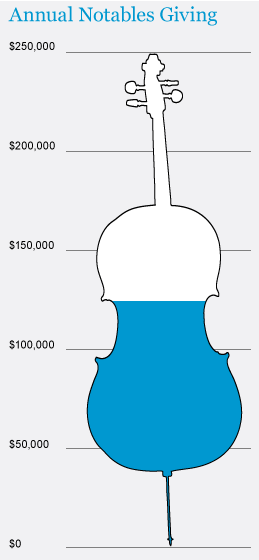 Notables thermometer 2